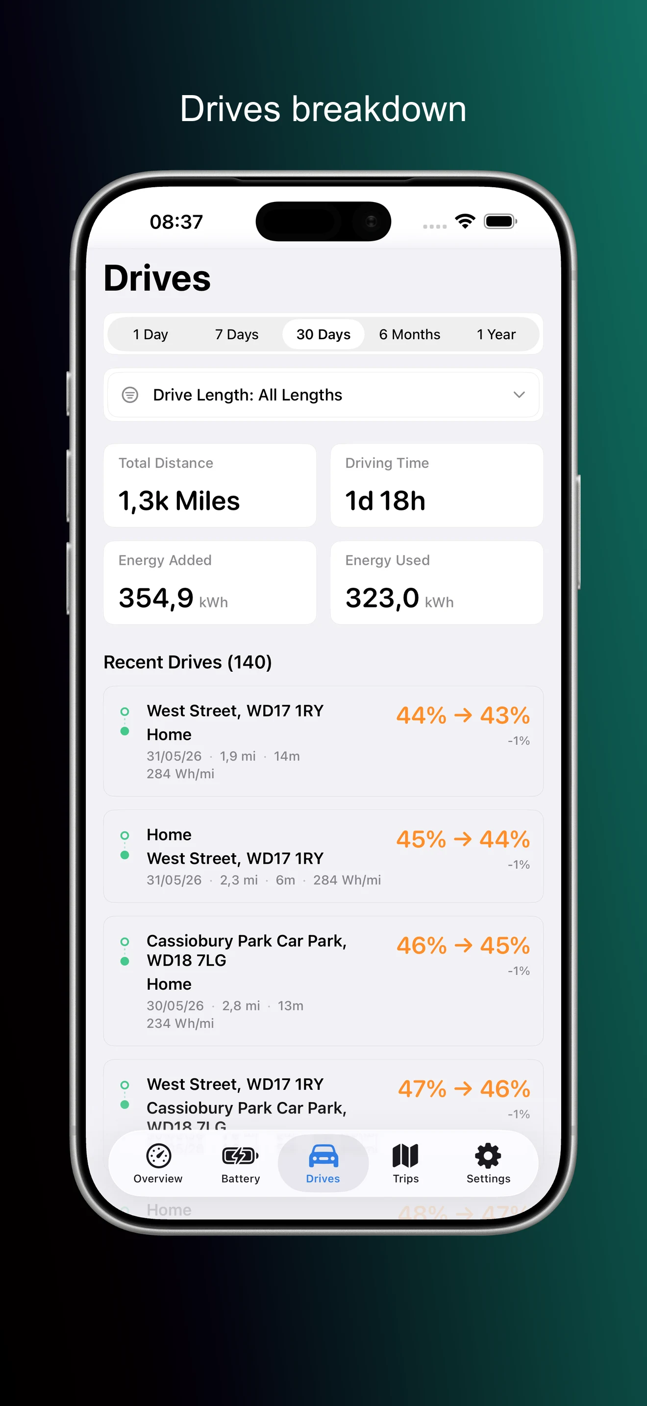 Drives breakdown screenshot