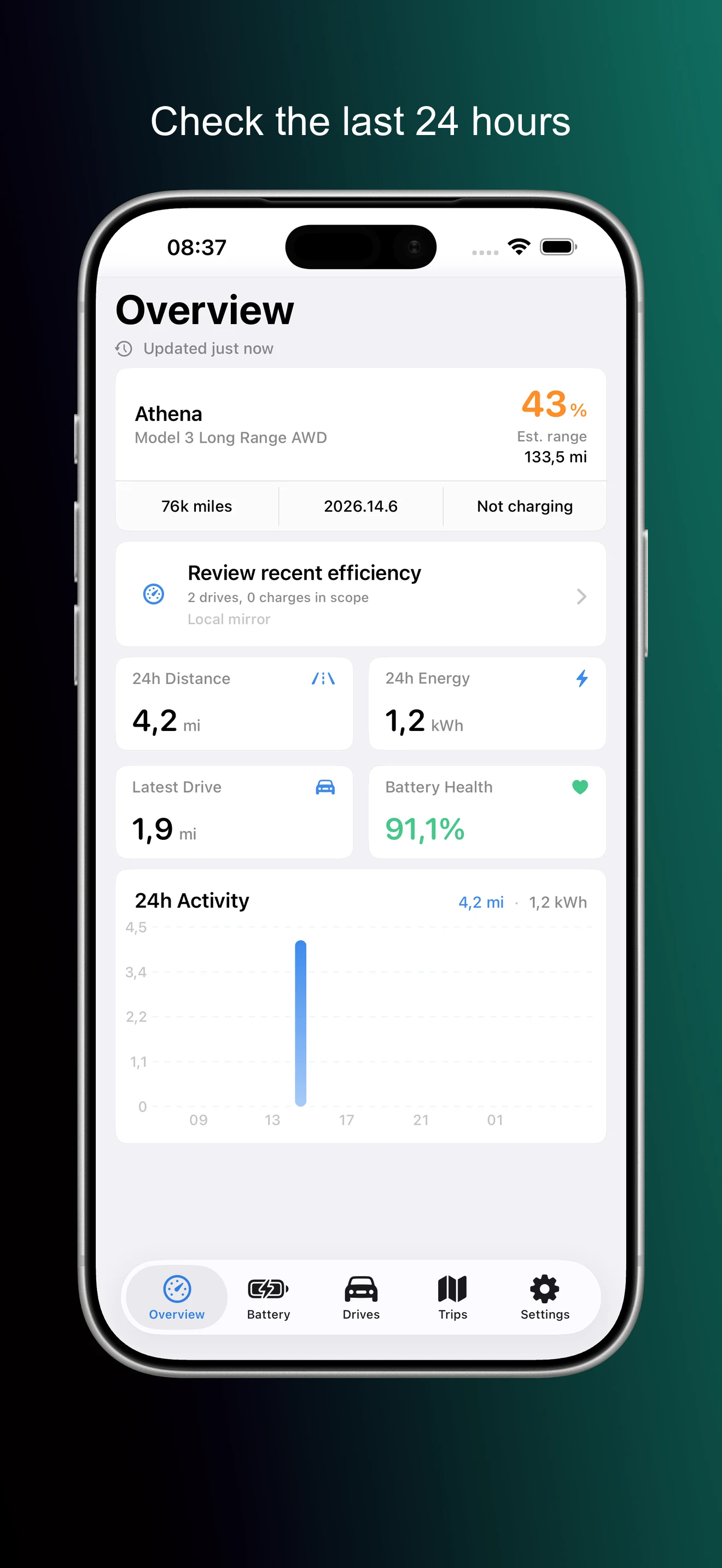 Teslatlas overview screen